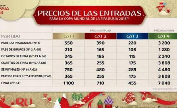 Entradas Rusia 2018